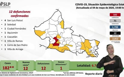 Los principales factores de riesgo para Covid-19 en SLP