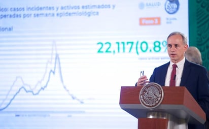 López-Gatell: Hay repunte del 8% de contagios COVID-19 en 6 estados