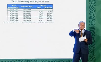 AMLO destaca datos 'extraordinarios' de creación de empleos