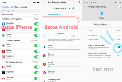 ¿Qué aplicaciones utilizan más datos (internet) en el celular?