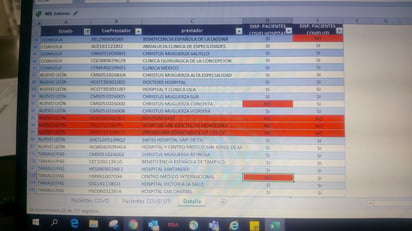 AMIS en Monclova advierte sobre saturación de hospitales particulares en Monterrey por COVID-19