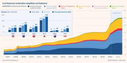 'Acciones de bancos centrales deben aislarse de presión política'