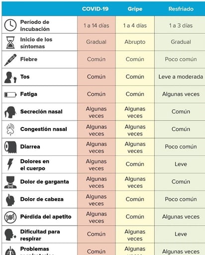 Gripe y Covid identifica diferencias 