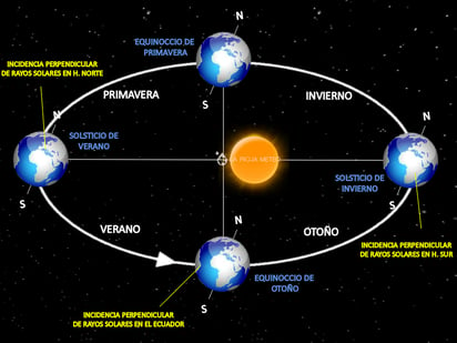 Conoce; ¿cuando entra el otoño a México?