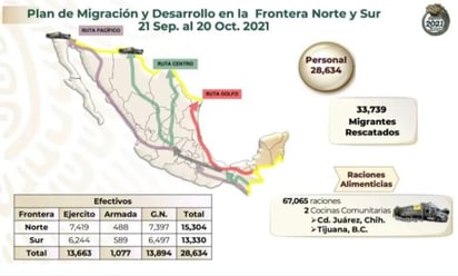 La Sedena identifica tres rutas de migración ilegal hacia Estados Unidos