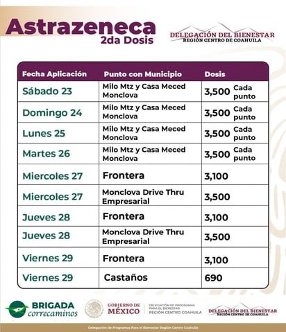 Calendarizan segunda dosis de Astrazeneca en la Región Centro de Coahuila