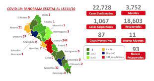 Suben contagios de Covid-19 en Sinaloa