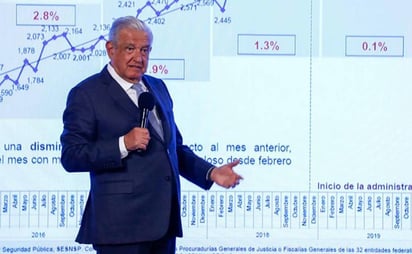 Una vergüenza que EU financie ONG opositoras a mi gobierno: AMLO