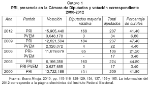 Dan licencia a senadores del PAN y PT por proceso electoral de Ags.