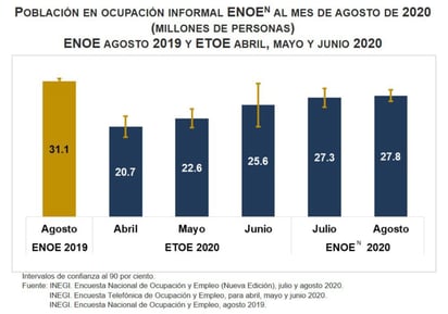 ¿Cuáles son los empleos con mayor crecimiento en México?