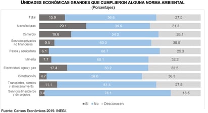 El cuidado al medio ambiente es muy poco