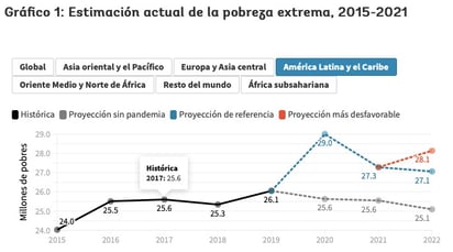 Pandemia, precios y pobreza