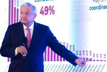 AMLO seguirá la misma estrategia de seguridad ante el repunte de violencia