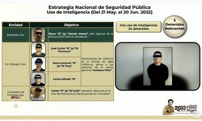 Sedena revela alianza del CJNG y del Cártel del Golfo en Zacatecas