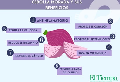 Estos son los amplios beneficios de consumir cebolla morada