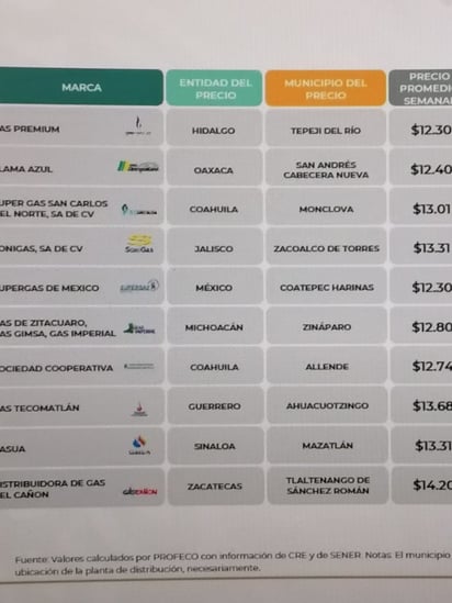 Evidencian a empresas careras de Coahuila