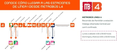 Suspenderán tramo Observatorio-Isabel la Católica en L1 del Metro