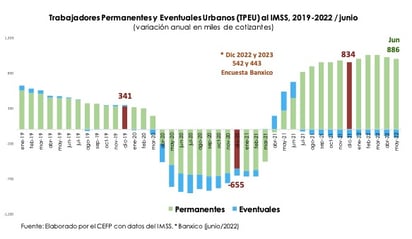 México se recupera pese a pandemia