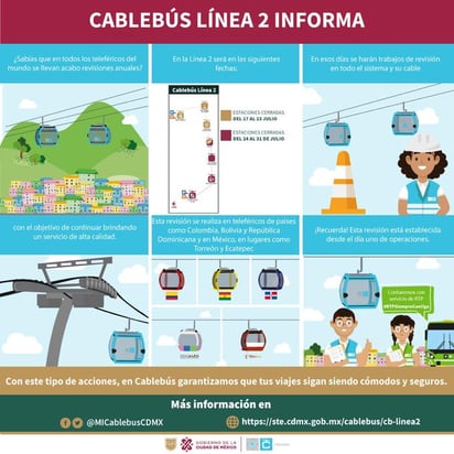 Concluye revisión anual de primer tramo de la Línea 2 del Cablebús