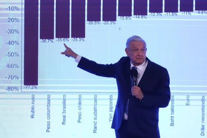 AMLO dice que 'estamos muy bien' en materia económica