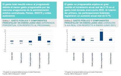 Excedentes petroleros no compensarán pérdida del IEPS