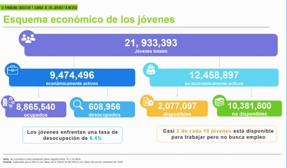 Habría participado Guadiana en escándalo armado contra AMLO