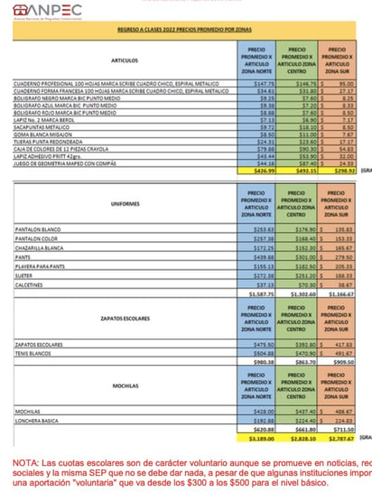 Regreso a clases duplica ventas en negocios proveedores