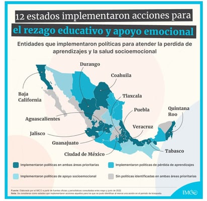 Alerta IMCO por medidas educativas para mitigar impacto pandémico