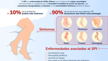 ¿Tienes el incomodo síndrome de las piernas inquietas? Aquí los síntomas 