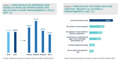 Cada vez más gente usa la banca en su celular