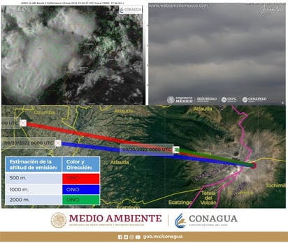 ¿Qué relación hay entre el volcán Popocatépetl y el temblor del 19S?