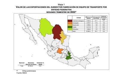 Coahuila líder en exportación de equipo para el transporte: Exportación de autos y accesorios eléctricos, son las fortalezas exportadoras de Coahuila.