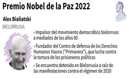 ¿Por qué está detenido Ales Bialiatski, ganador del premio Nobel de la Paz?