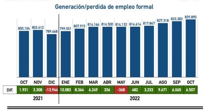 Luego de casi 20 días de haber solicitado al ayuntamiento en turno información de las colonias al Sur de Saltillo para saber si efectivamente invadier