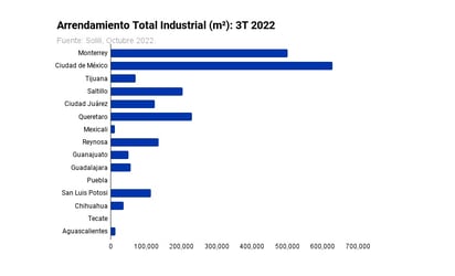 Expansiones dominan panorama económico