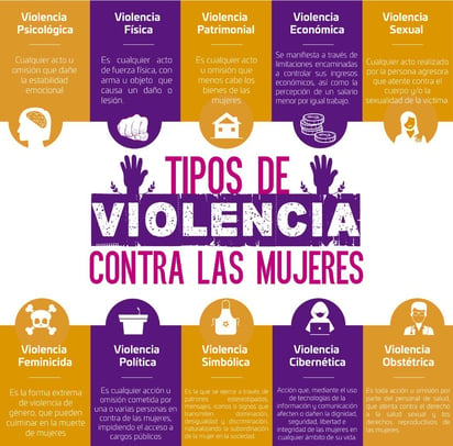 Por desconocimiento mujeres víctimas de violencia no denuncian