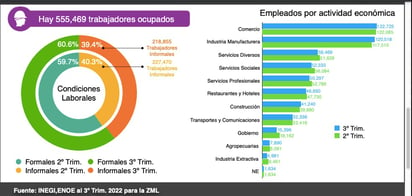 Baja empleo en La Laguna