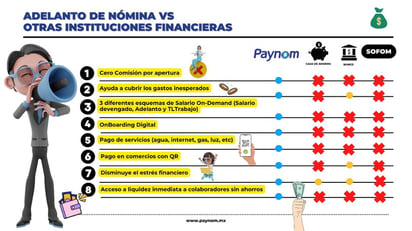 PAYNOM: Cuiden gastos emocionales esta Navidad para evitar la 'cuesta'