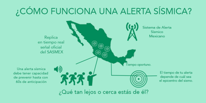 ¿Cómo funciona la alerta sísmica?