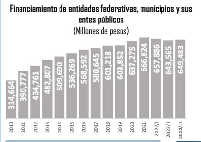 Mayoría de deudas estatales son estables