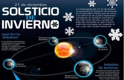 Llega el solsticio de invierno