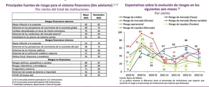 Bien posicionando el sistema financiero