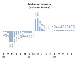 Se mantiene inversión en 2022