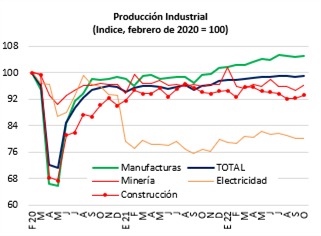 La inversión física ha mantenido este año 2022 un avance aceptable