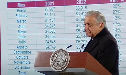 Presume AMLO remesas, fortaleza del peso y generación de empleos en 2022