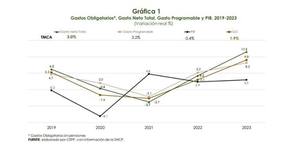 Erogara la 4T mil mdp en  pensiones y jubilaciones