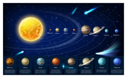 ¿Cuantos planetas hay en el sistema solar?