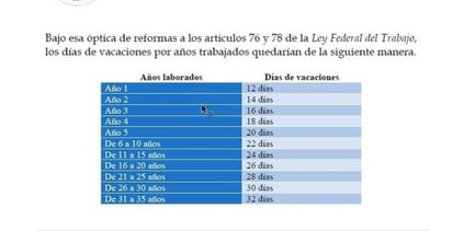 Habrá impacto financiero por reformas laborales