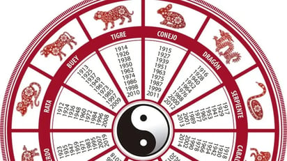 Tu signo en el Horóscopo chino