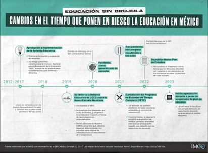 Carece estrategia educativa de prospectiva a largo plazo